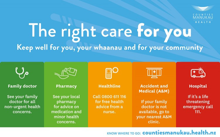 The Right Care For You Counties Manukau Health